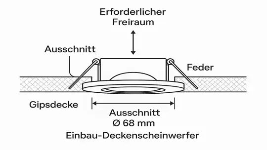 Montage eines Einbaustrahlers in einer Gipskartondecke