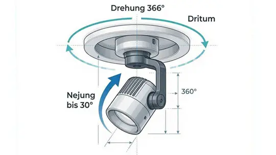 Kardanischer Einbaustrahler mit 360 Grad Drehmöglichkeit