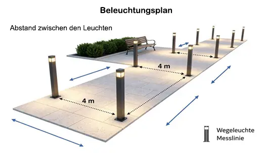 Technische Darstellung der optimalen Abstände zwischen Garten-Pollerlampen - Symbolbild KI-generiert